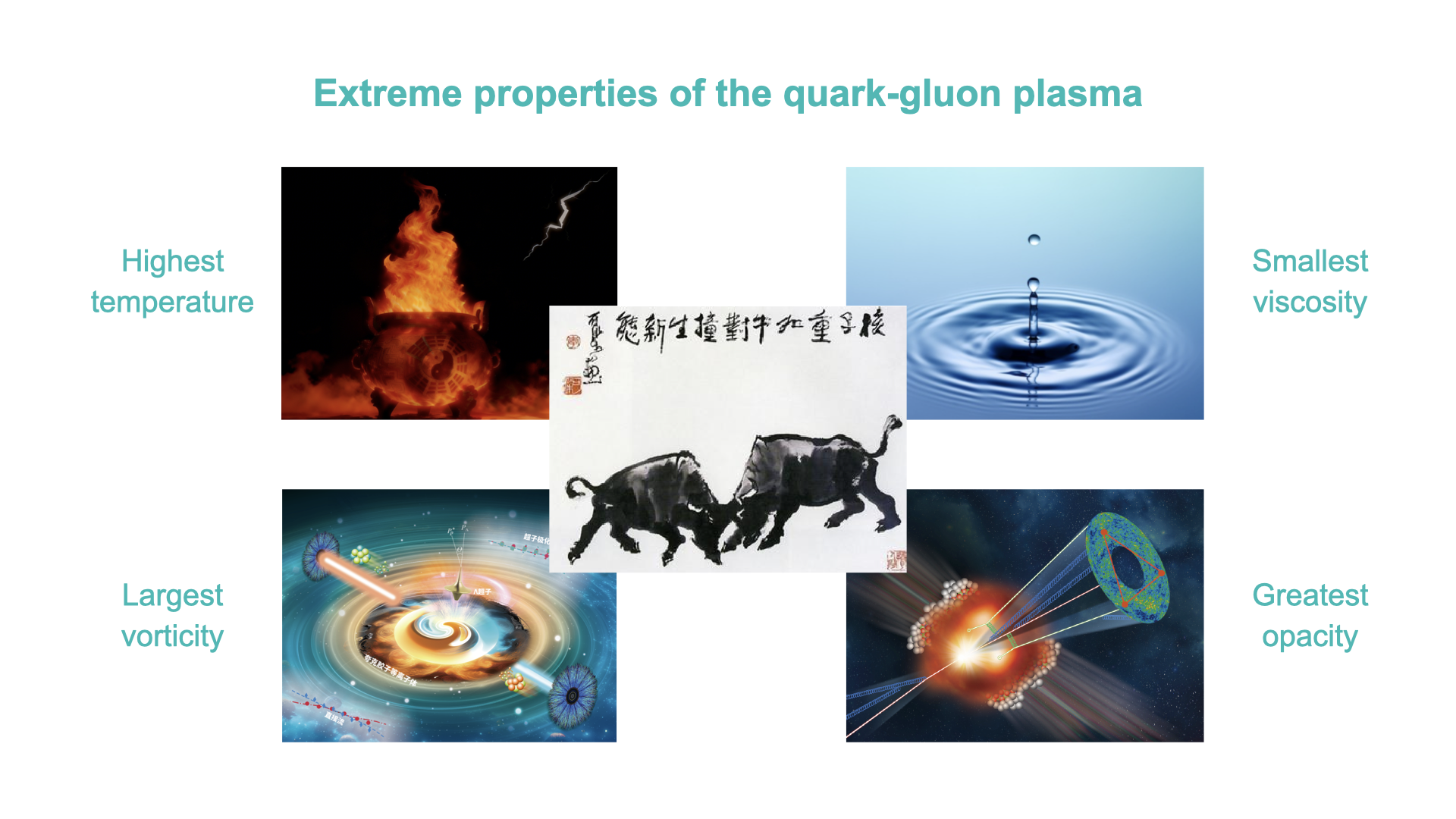 Cartoon of QGP properties